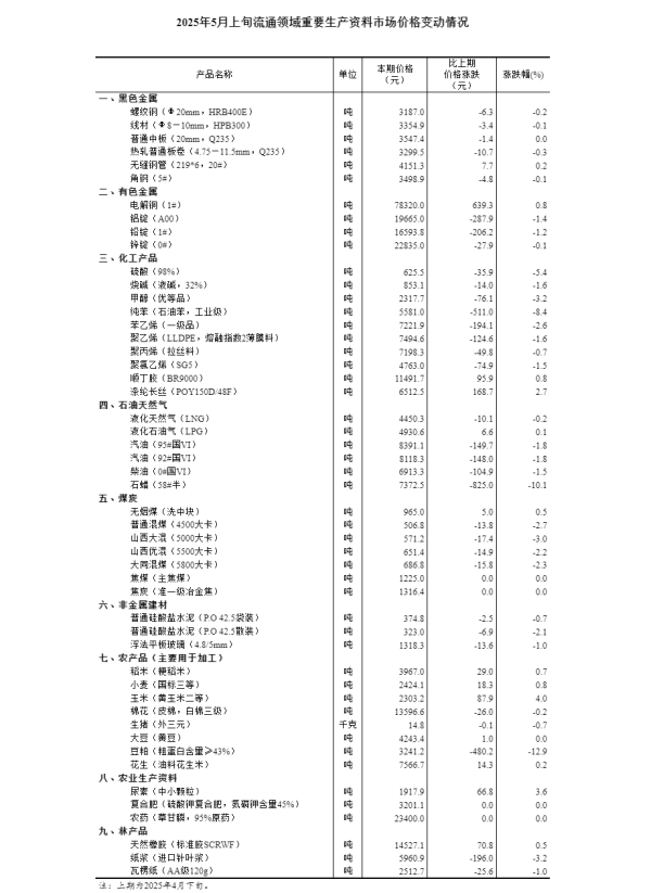 港美股配资 铁路端午假期运输火车票今日开售